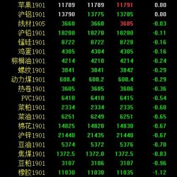 期市早评：能源化工品走弱 焦炭开盘跌超2%