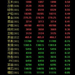 期市收评：工业品震荡分化 沥青、螺纹创四个月新低