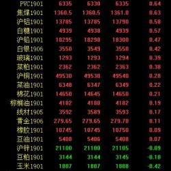 期市午评：商品期货涨跌参半 黑色系回暖飘红