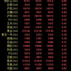 期市午评：黑色系及原油齐跌 燃油跌超3％