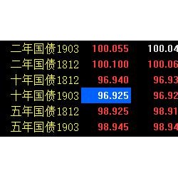 国债期货高开高走 10年期主力合约涨超0.2％