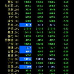 期市早评：商品延续夜盘跌势 原油、甲醇开盘跌停
