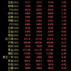 期市午评：黑色系领涨商品全线飘红 苹果拉升涨超3%