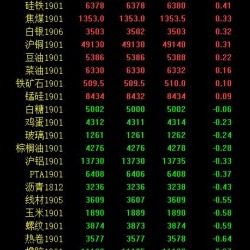 期市午评：商品期货涨跌参半 原油期货领跌