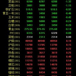期市午评：原油、燃料油、沥青大跌 燃料油跌超5％
