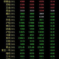 期市收评：能源化工品持续走弱 动力煤跌近3％