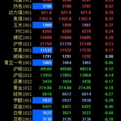期市早评：商品期货走势分化 铁矿、螺纹涨超1％