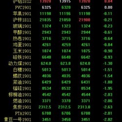 期市午评：能化板块大跌 菜粕跌停、豆粕跌近5%