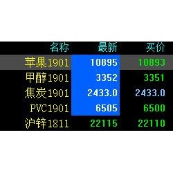 苹果、甲醇期货双双跳水 苹果期货逼近跌停
