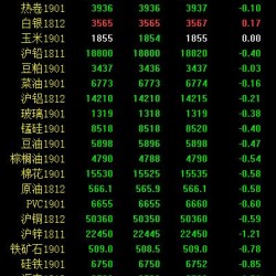 期市早评：工业品普遍走弱 甲醇跌超2％