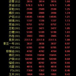 期市早评：商品全线飘红 甲醇主力涨4％