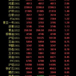 期市午评：黑色系全线普涨 焦煤涨近4％
