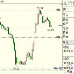 别让9%的涨幅冲昏了头脑！原油价格要反转 还得先迈过两道坎