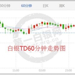 昔日小跟班反水？沙特大幅减少对美国的石油出口 白银TD多头机会来了！