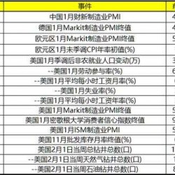非农数据强劲 隔夜伦镍伦锌双涨逾1%金属红肥绿瘦