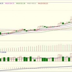 再涨6% 铁矿石多头“嗨翻天”！