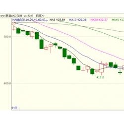 INE原油创一周新高 需求复苏大旗还得靠它来扛