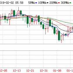跷跷板效应再现 美元重挫银价飙升