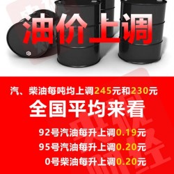 油价又涨了！加满一箱92号汽油将多花9.5元