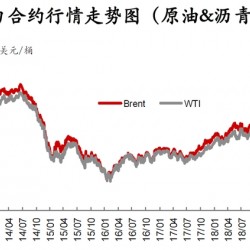 委内瑞拉政治风暴对原油、沥青影响几何？