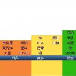 机构论市担心全球经济增长减缓 油价下跌
