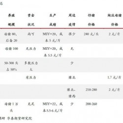 河南猪瘟调研报告：业内普遍预计生猪产能下降30%