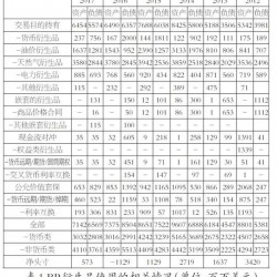 国际石油巨头衍生品运用情况及启示
