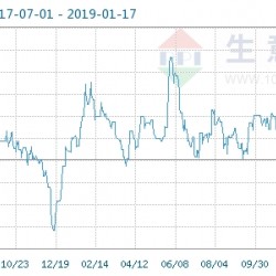 1月18日早讯夜盘伦锡高位震荡  沪锡小幅回落