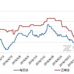 PVC：节前收官在即 降价能否引销量
