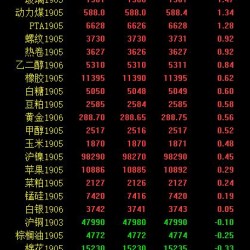 期市午评：商品期货多数上涨 铁矿石收涨近4％