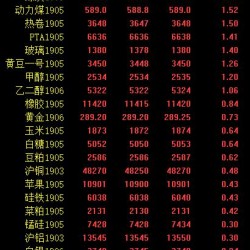 期市收评：黑色系涨幅居前 铁矿石大涨逾6％