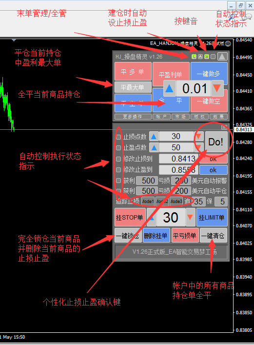 MT4MT5黄金外汇EA智能交易系统代写代挂定制修改远程加密跟单面板