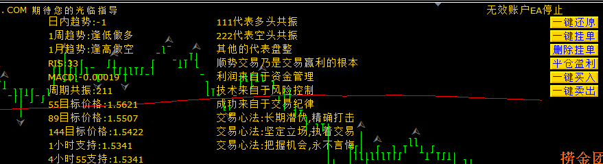 捞金团外汇EA(终身版）MT4智能交易