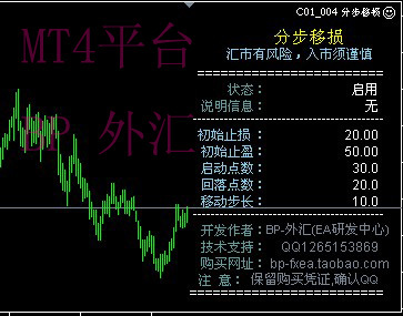 分步移损 EA工具　 操盘工具 新品上市 外汇MT4