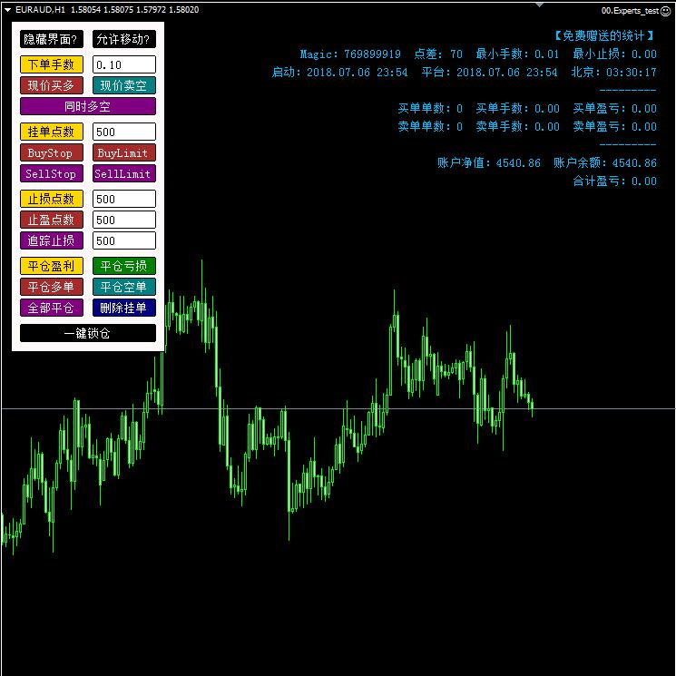 MT4/5：言成操作面板 外汇交易EA系统界面锁仓历史回测复盘工具