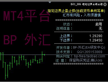 指定边界止损止盈 单货币单向 EA实用工具系列 外汇MT4 新品上市