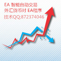 EA 外汇智能自动交易外币货币对Futurefx