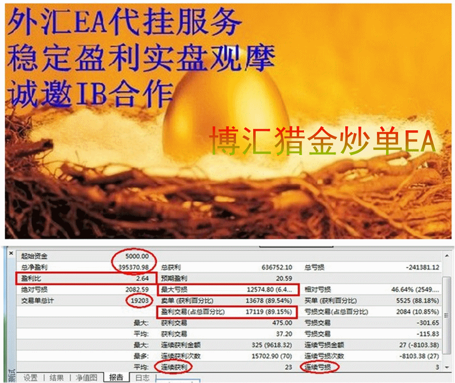 外汇-新型炒单EA 外汇EA智能交易 外汇黄金白银通用