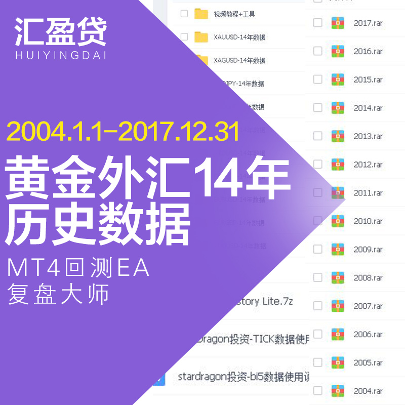 黄金外汇16年历史数据MT4EA测试数据python测试复盘大师数据