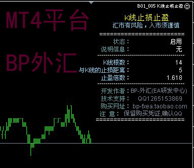 K线止损止盈 单货币双向 EA实用工具系列 外汇MT4 新品上市