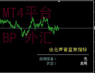 出仓止损止盈监察指标 实用工具系列 MT4外汇EA 新品上市