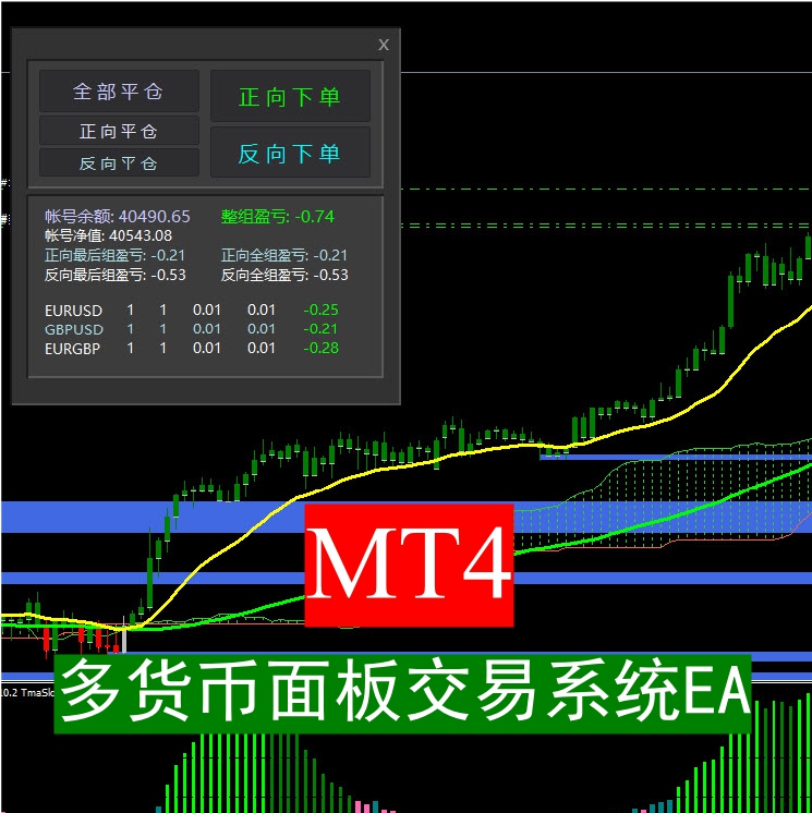 MT4-外汇-多货币控制面板交易系统EA