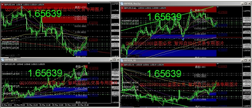 MT4 黄金外汇EA 稳定跟单系统V4.1,正向反向无漏跟单系统超级稳定