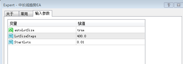 中长线趋势EA 稳定 外汇 MT4 智能 自动EA 趋势稳定EA 智能mt4