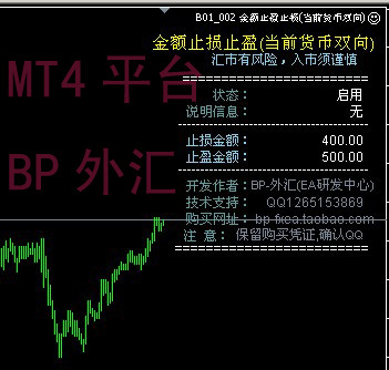 止损止盈按金额计算 单货币双向 EA实用工具系列 外汇MT4新品