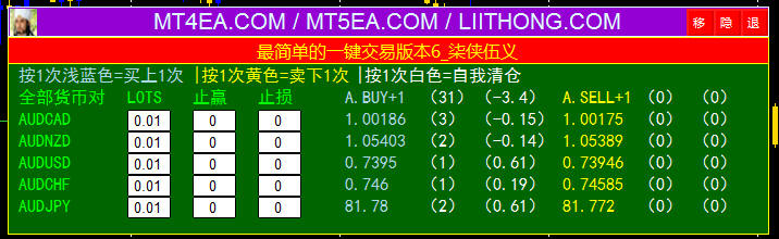 MT4EA 外汇 最简单的一键交易版本6.0+EA源码（MQ4）(柒侠伍义)