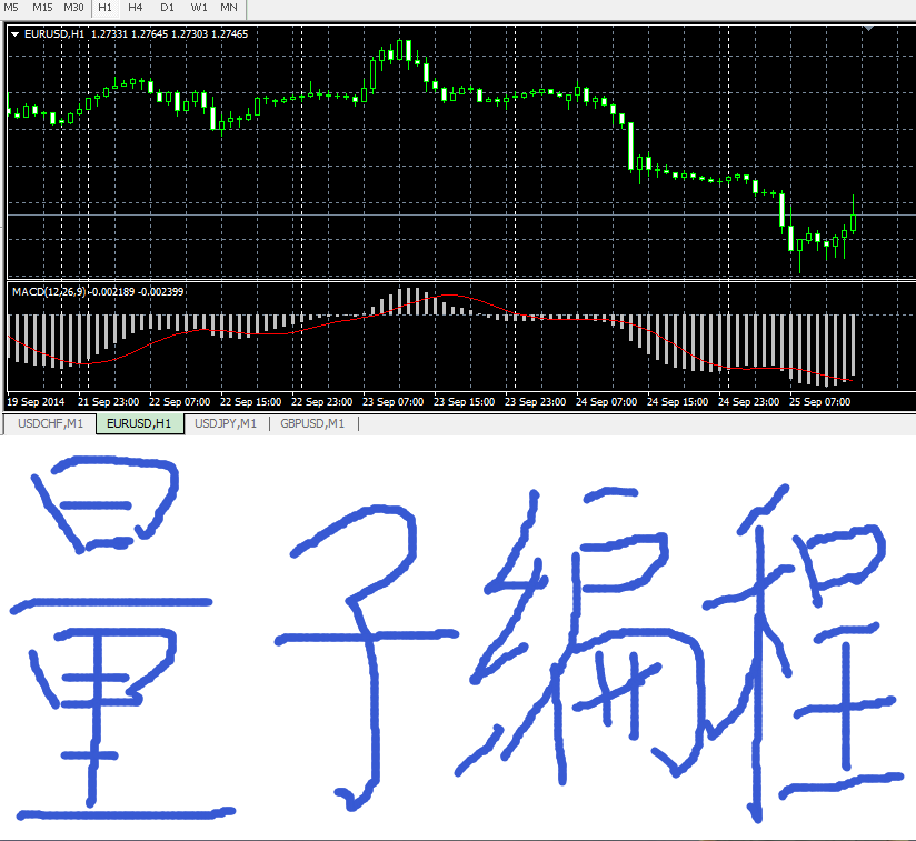 MT5 mt4 EA外汇编程编写代写定制mq4源码修改指标程序化脚本DLL