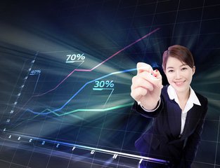 外汇程序化交易外汇EA自动交易MT4EA交易