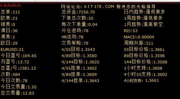 捞金团外汇EA(MT4外汇交易)智能交易(包月版)