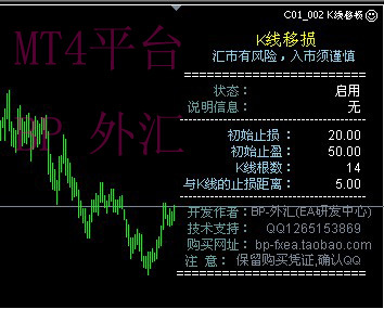 K线移损 EA工具 操盘工具 新品上市 外汇MT4